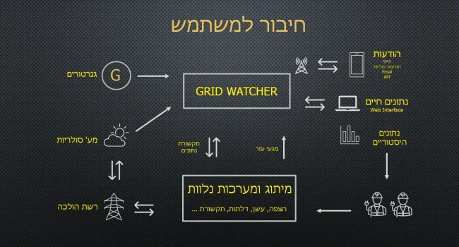 Schema
